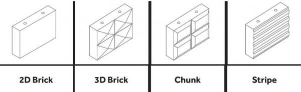 Fabricks Acoustic Block Types