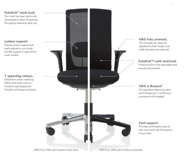 Hag Futu and Futu Mesh Task Chair Diagram